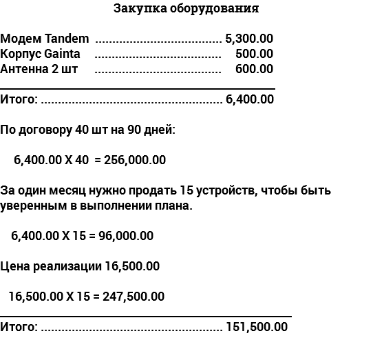 Закупка оборудования Модем Tandem ..................................... 5,300.00 Корпус Gainta ..................................... 500.00 Антенна 2 шт ..................................... 600.00 __________________________________________________ Итого: ..................................................... 6,400.00 По договору 40 шт на 90 дней: 6,400.00 Х 40 = 256,000.00 За один месяц нужно продать 15 устройств, чтобы быть уверенным в выполнении плана. 6,400.00 Х 15 = 96,000.00 Цена реализации 16,500.00 16,500.00 Х 15 = 247,500.00 _____________________________________________________ Итого: ..................................................... 151,500.00